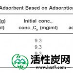 表1：基于每克吸附剂吸附的吸附剂的选择