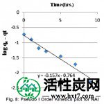 图8：NA1的伪I级动力学图