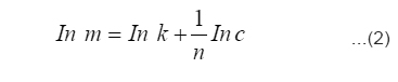 使用Freundlich Isotherm进行数据拟合