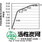 图4：NA1的时间研究