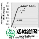 图3：AC-2的时间研究