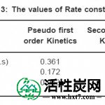 表3：速率常数的值