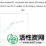 图5。 从pH为0和25±0.1℃的HCl水溶液（50mL）中的吸附铬（VI）浓度到PQ + .Cl-改性的AC（0.2±0.01g）作为时间平方根的函数。