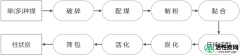 【活性炭课堂】柱状活性炭生产工艺以及参数指标方法