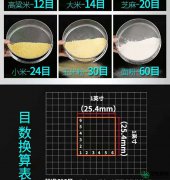 【知识】各种活性炭目数与颗粒尺寸对照