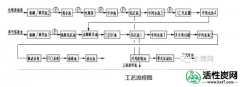 【科普】sbr工艺流程及工艺原理