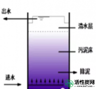 【专利】水解酸化池的作用及工作原理附结构示意图